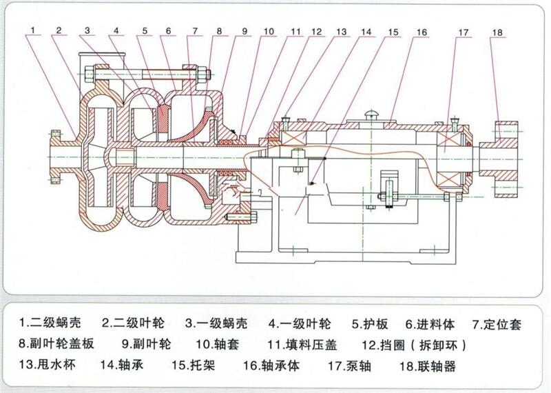 新聞:100ZJE-II煤泥污泥處理廠專用泵廠家供應(yīng)